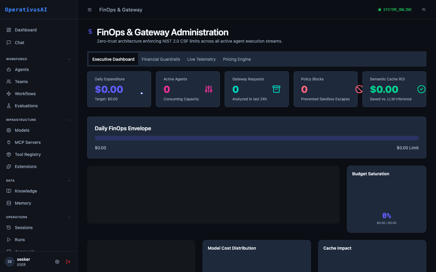 Procurator finops administration interface